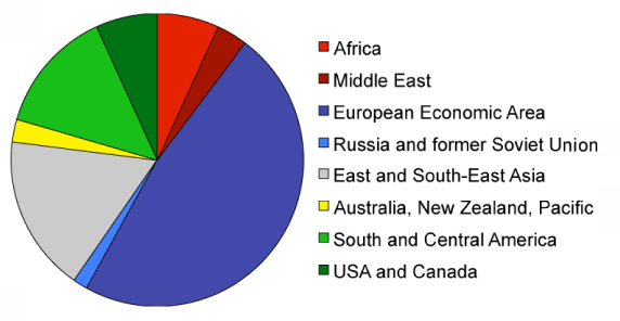 user plot by region